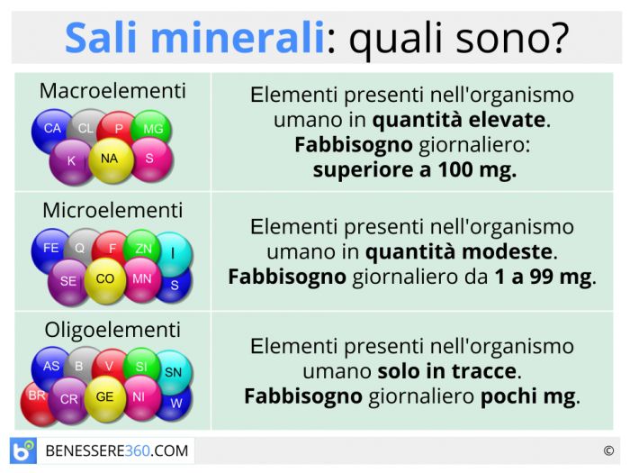 Sais minerais: para que servem e onde se encontram