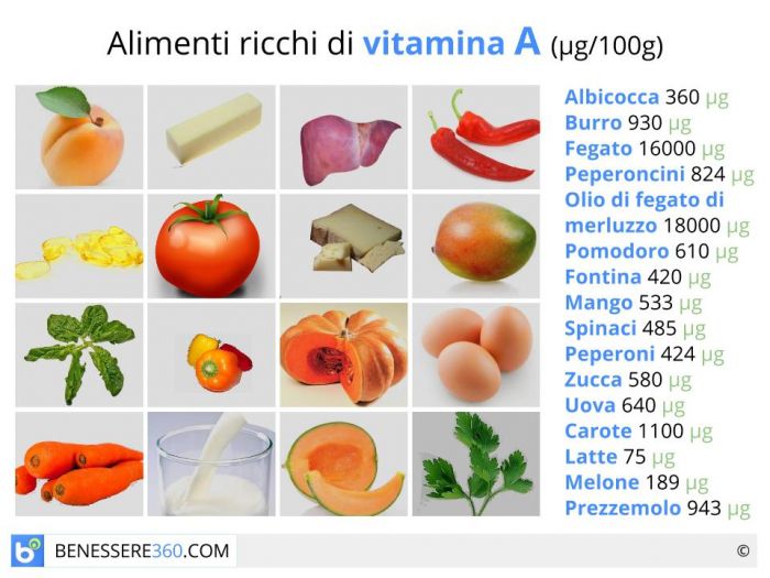 Vitamina A: para que serve e onde se encontra